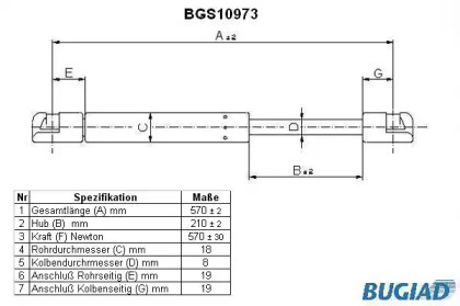 Газовая пружина BUGIAD BGS10973