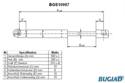 Газовая пружина BUGIAD BGS10987