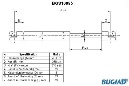 Газовая пружина BUGIAD BGS10995