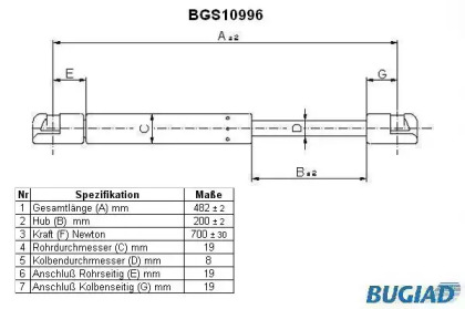 Газовая пружина BUGIAD BGS10996