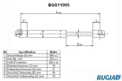 Газовая пружина BUGIAD BGS11005