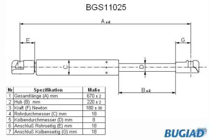 Газовая пружина BUGIAD BGS11025