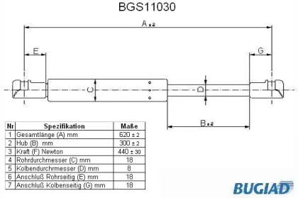 Газовая пружина BUGIAD BGS11030