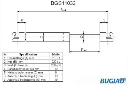 Газовая пружина BUGIAD BGS11032