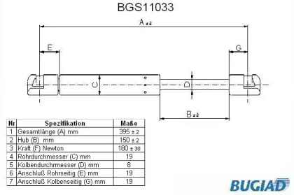 Газовая пружина BUGIAD BGS11033