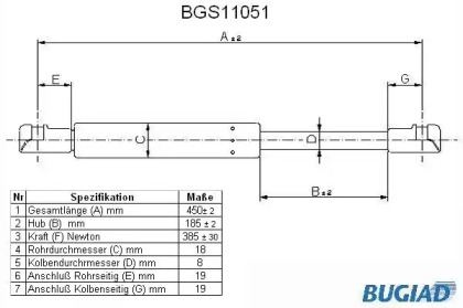 Газовая пружина BUGIAD BGS11051