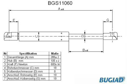 Газовая пружина BUGIAD BGS11060