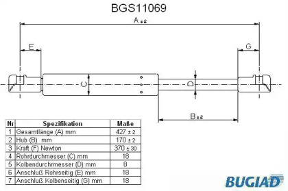 Газовая пружина BUGIAD BGS11069