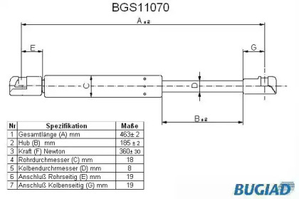 Газовая пружина BUGIAD BGS11070