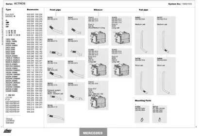 Система выпуска ОГ DINEX 150001033