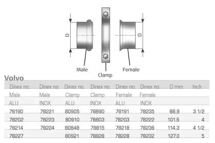 Клемма DINEX 78203