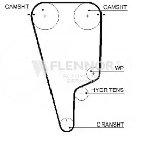 Ремень FLENNOR 1005