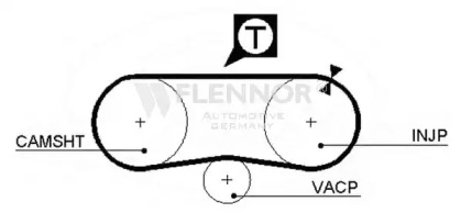 Ремень FLENNOR 4023