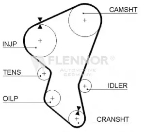 Ремень FLENNOR 4060V