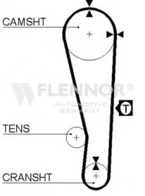 Ремень FLENNOR 4102V