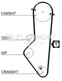 Ремень FLENNOR 4142V