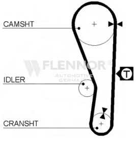Ремень FLENNOR 4149V
