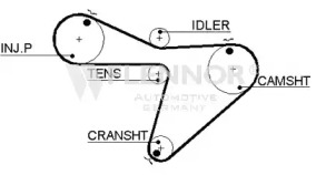 Ремень ГРМ FLENNOR 4204V