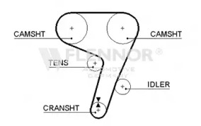 Ремень FLENNOR 4225