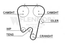 Ремень FLENNOR 4232V