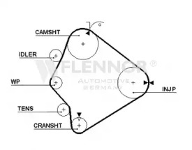 Ремень FLENNOR 4244V