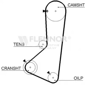Ремень FLENNOR 4261V