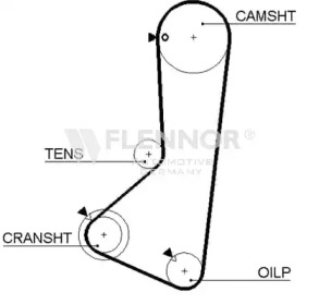 Ремень FLENNOR 4263V