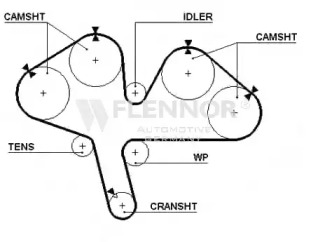 Ремень FLENNOR 4265V