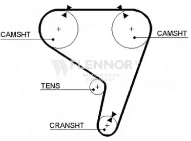 Ремень FLENNOR 4293