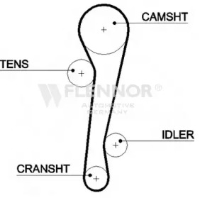 Ремень FLENNOR 4346V