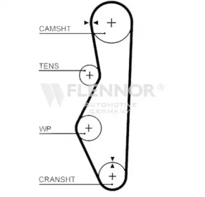 Ремень ГРМ FLENNOR 4410V