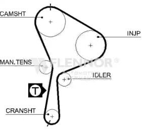 Ремень ГРМ FLENNOR 4441V
