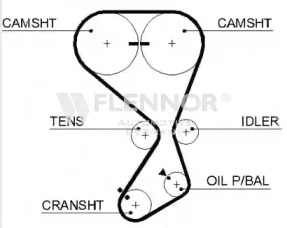 Ремень FLENNOR 4445V