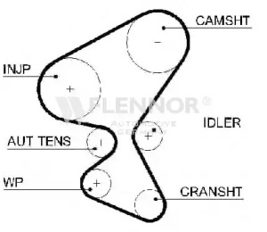 Ремень ГРМ FLENNOR 4487V