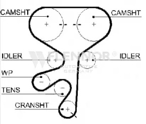 Ремень FLENNOR 4592V