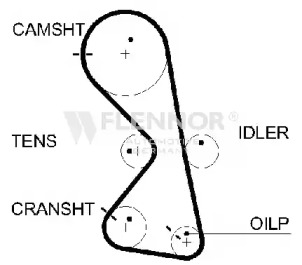 Ремень FLENNOR 4598V
