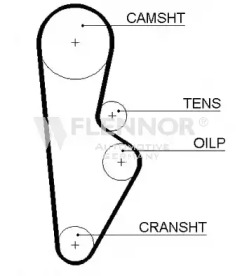 Ремень FLENNOR 4971V