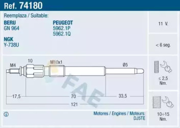 Свеча накаливания FAE 74180