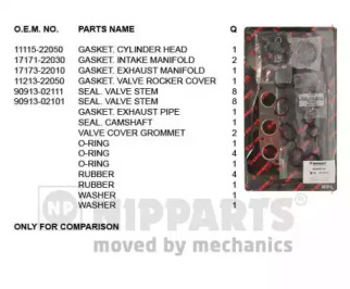 Комплект прокладок NIPPARTS J1242114