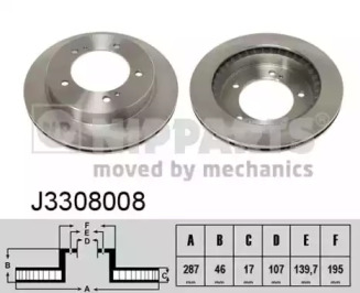 Тормозной диск NIPPARTS J3308008