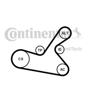 Поликлиновой ременный комплект CONTITECH 6PK1125K1