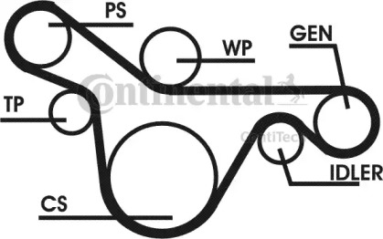 Ременный комплект CONTITECH 6PK1413D1