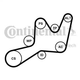 Поликлиновой ременный комплект CONTITECH 6PK1605K1