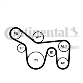 Поликлиновой ременный комплект CONTITECH 6PK1715K1