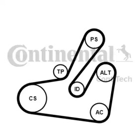 Поликлиновой ременный комплект CONTITECH 6PK1795K2