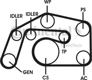 Ременный комплект CONTITECH 6PK2460D1