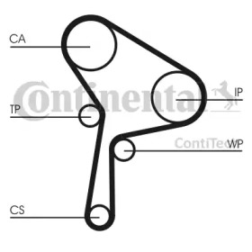 Ременный комплект CONTITECH CT1025K1