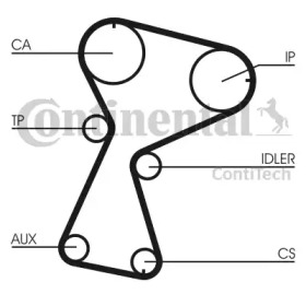 Ременный комплект CONTITECH CT1026K2