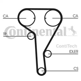 Ременный комплект CONTITECH CT1077K1