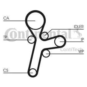 Ремень CONTITECH CT1121